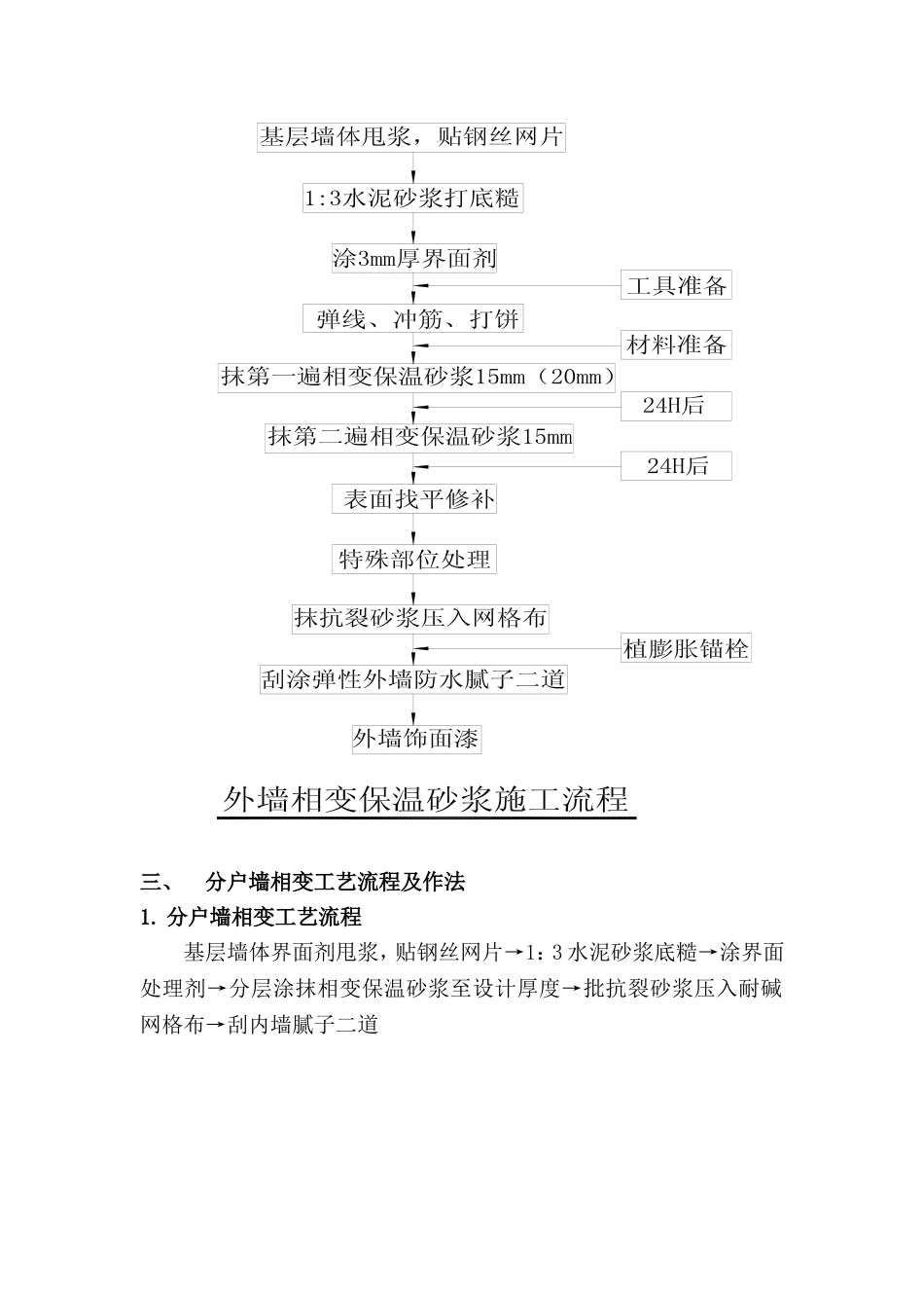 保温砂浆施工工艺及流程_第3页