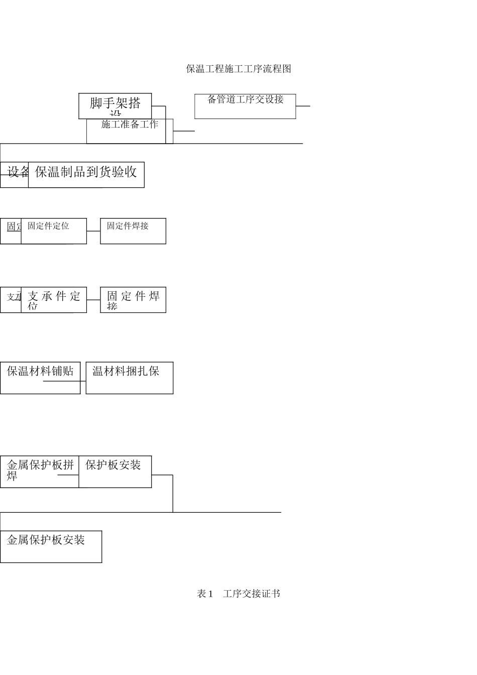 保温施工方案(同名18150)_第3页