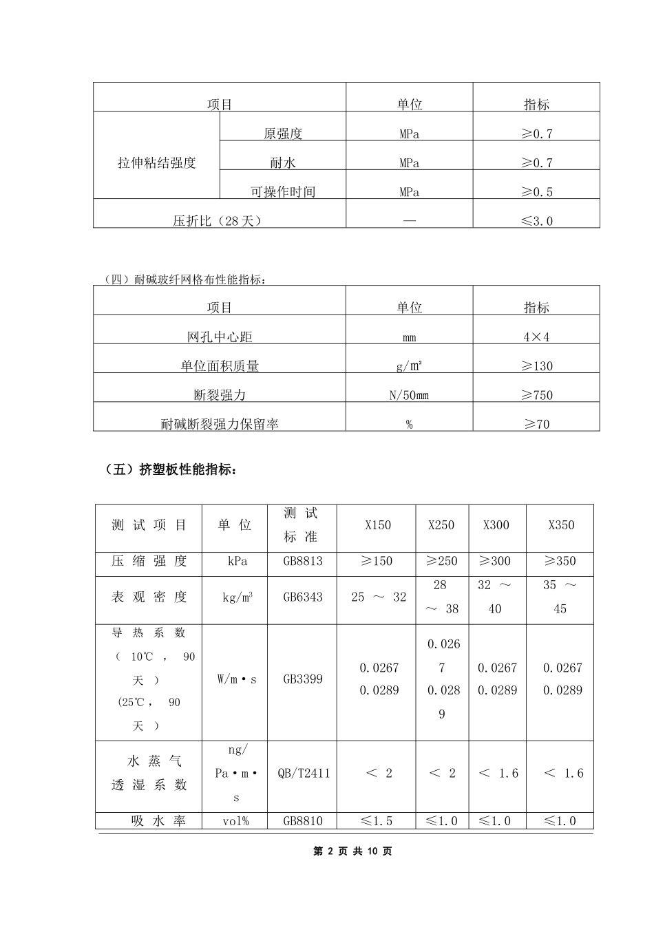 保温施工方案(屋面、外墙和楼地面)_第2页