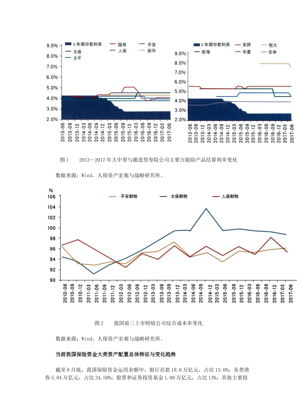 保险市场与大资管视角看险资运用新变化_第3页
