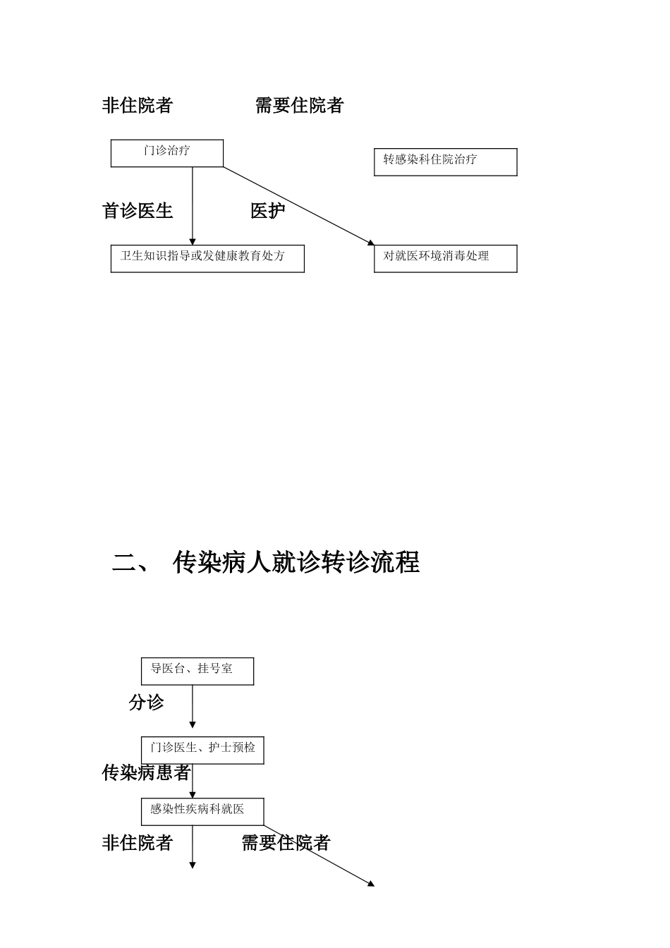 传染病处置规范与流程图_第3页