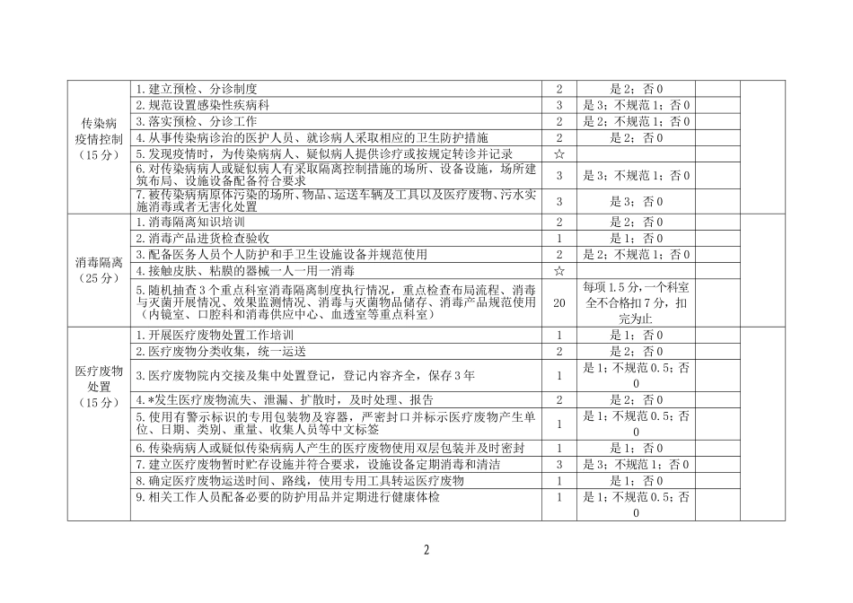 传染病防治分类监督综合评价附表_第2页