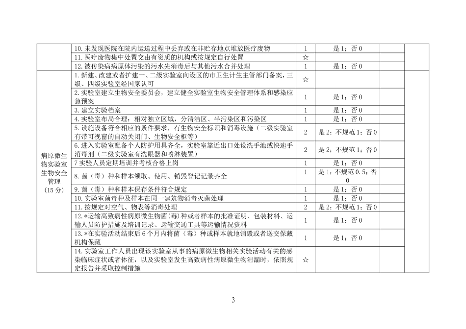 传染病防治分类监督综合评价附表_第3页