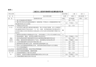 传染病防治分类监督综合评价附表