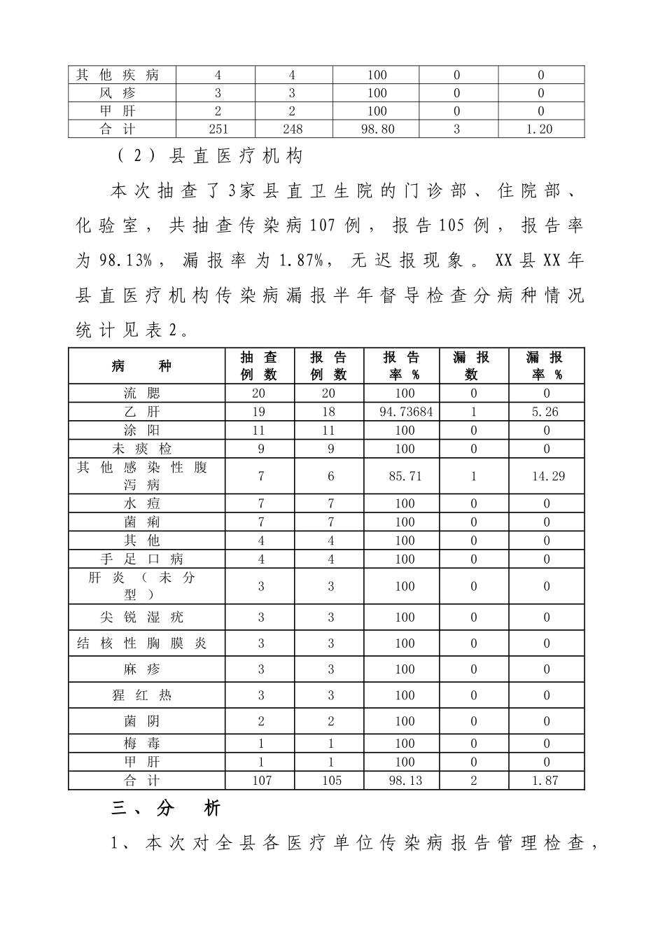 传染病漏报半年调查_第3页