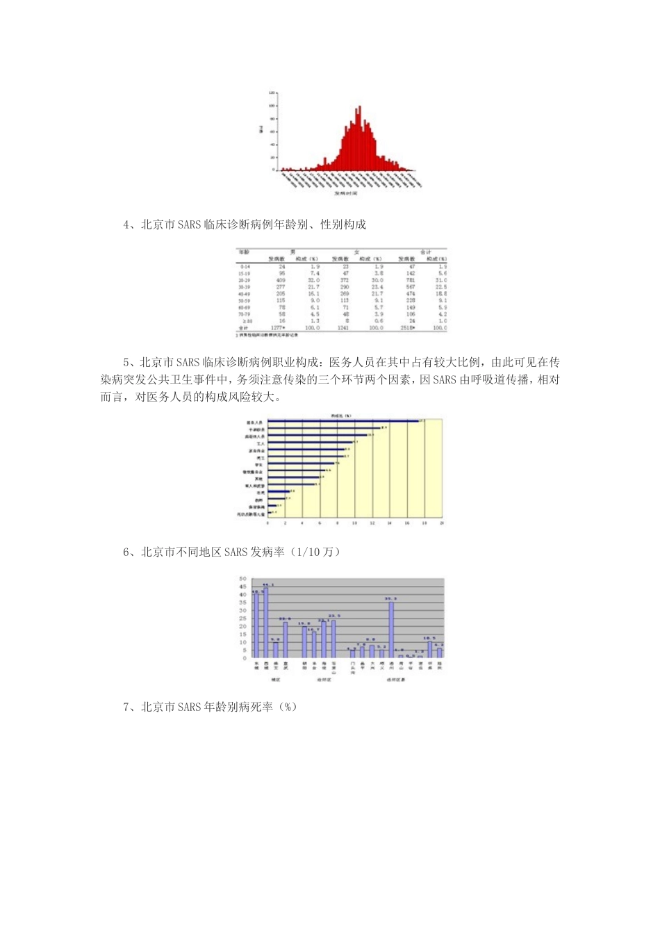 传染病突发公共卫生事件的案例分析_第3页