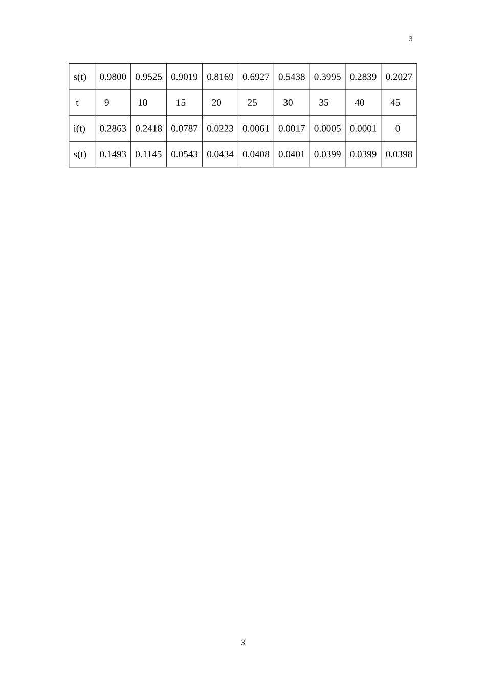 传染病问题中的SIR模型_第3页