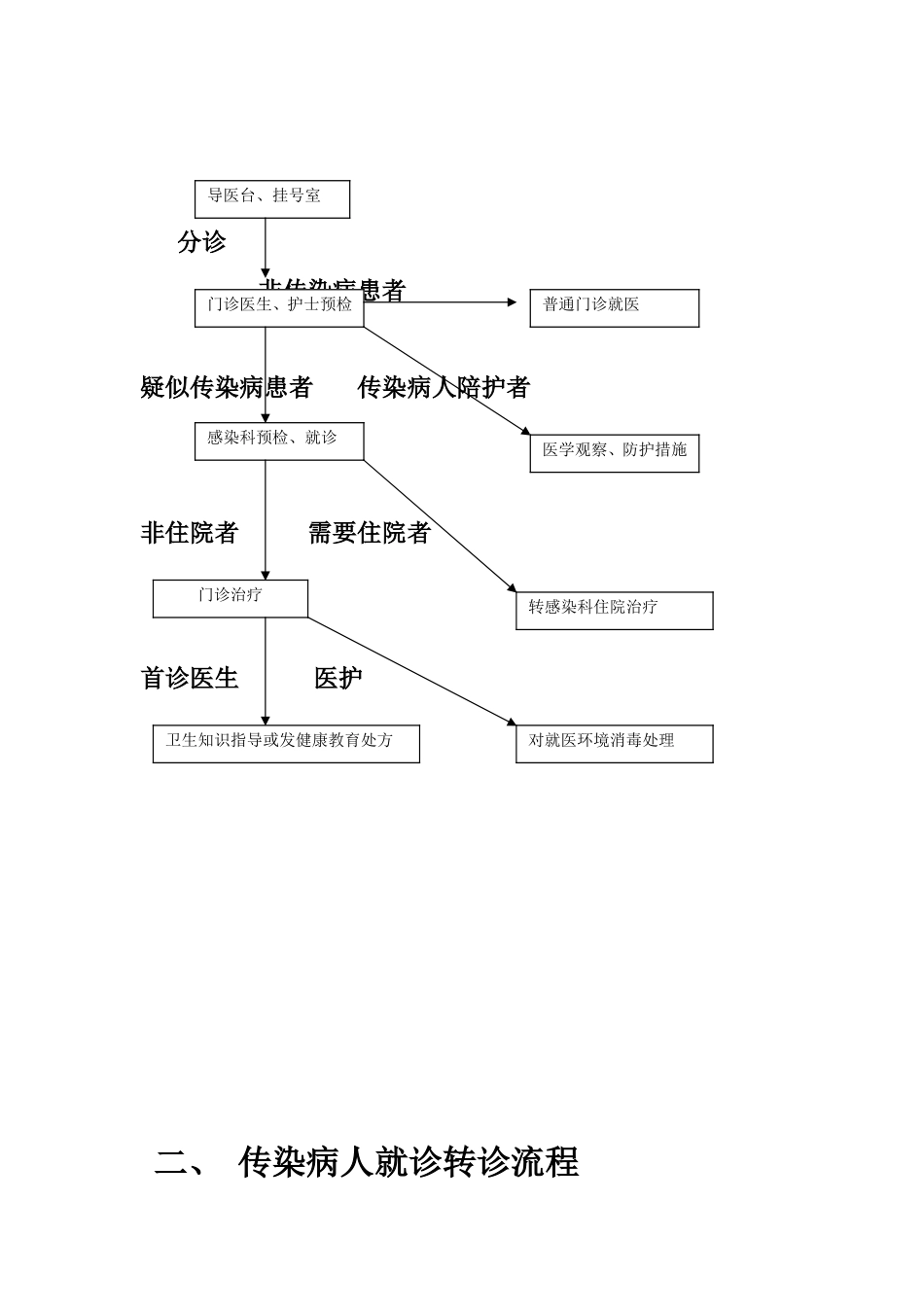 传染病疫情报告及流程_第3页