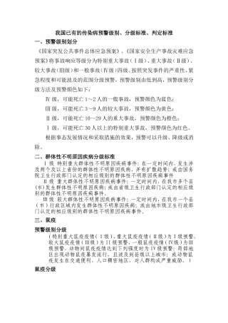 传染病预警级别、分级标准、判定标准(同名18103)