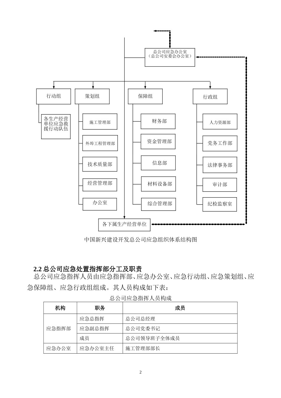 传染病专项应急预案(修改)_第3页