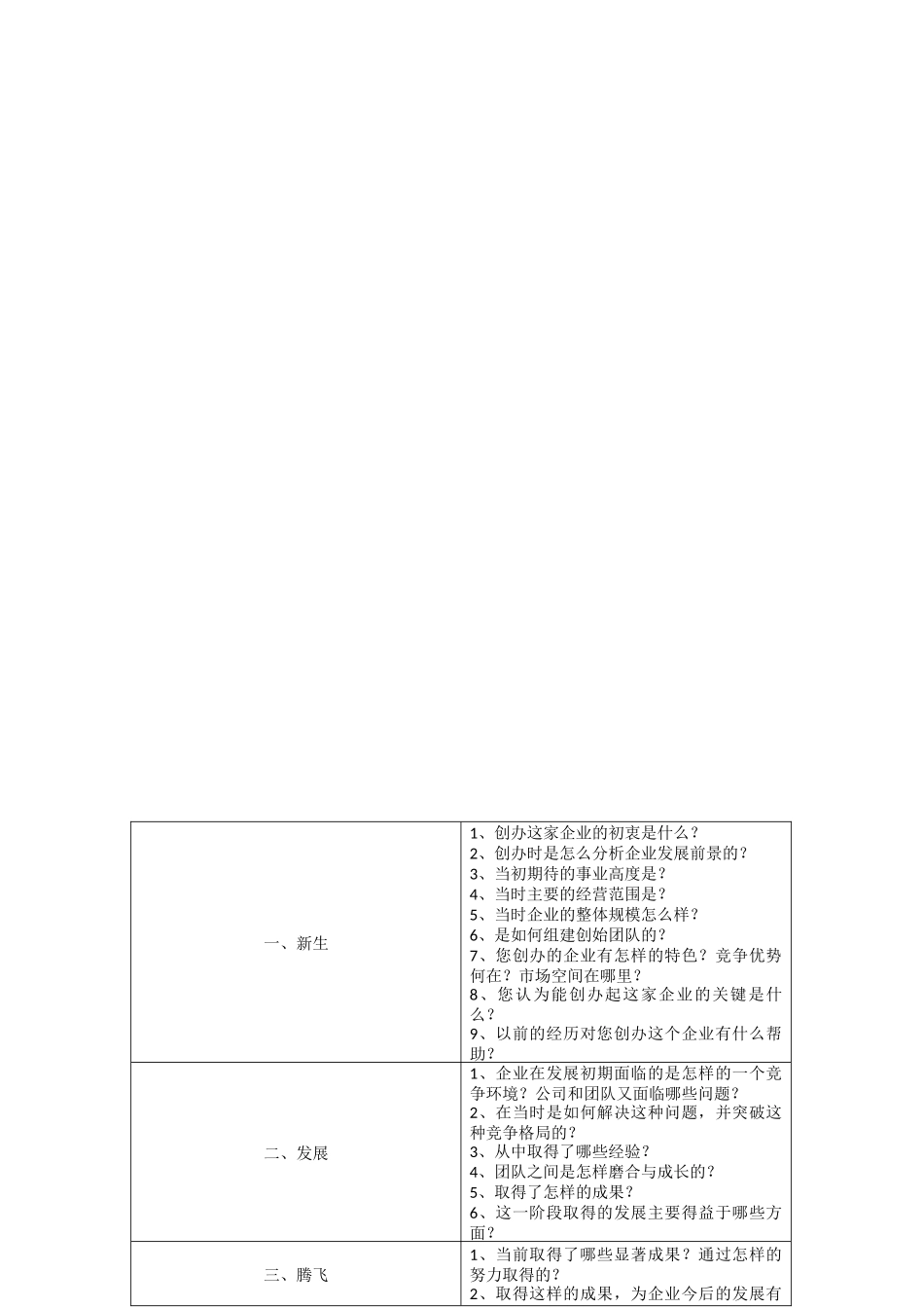 企业采访提纲_第2页
