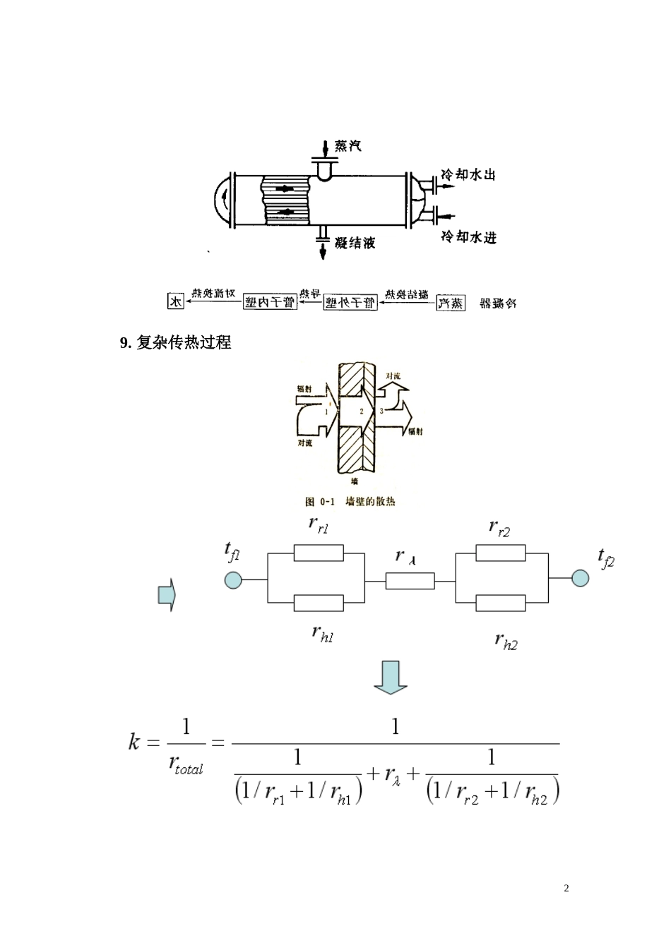 传热学知识总结1_第2页