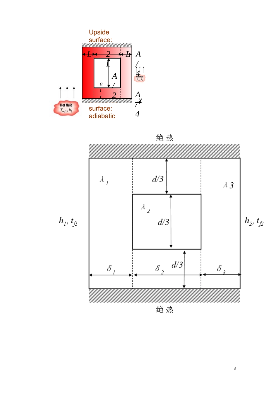 传热学知识总结1_第3页