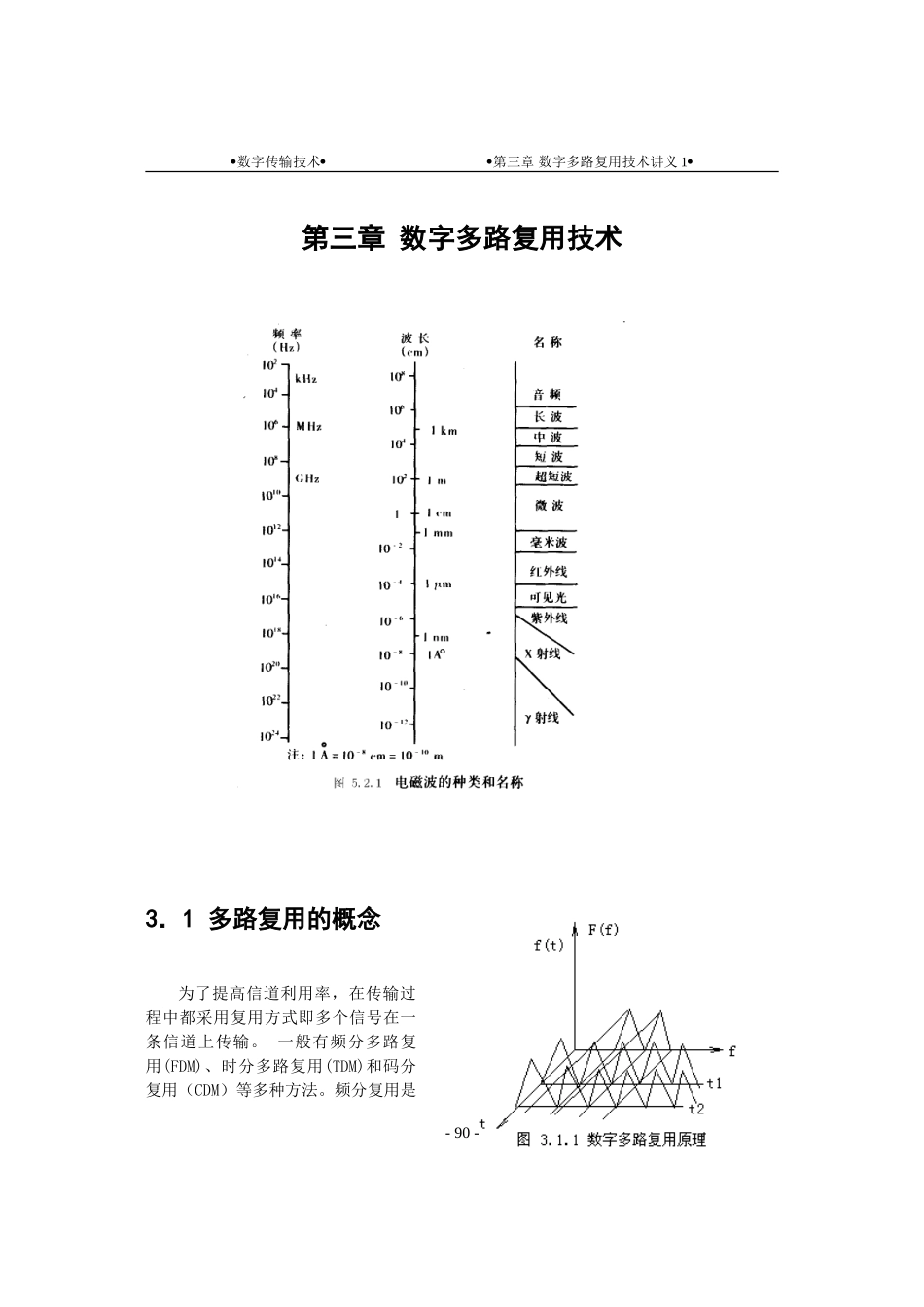 传输技术31_第1页