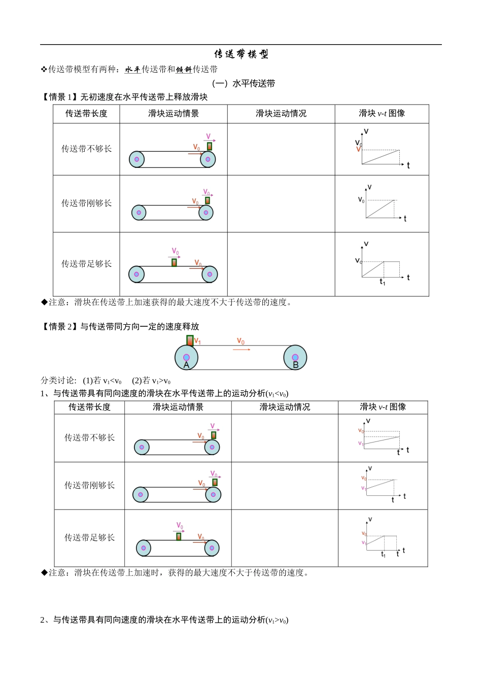 传送带模型——力荐(学生版)_第1页