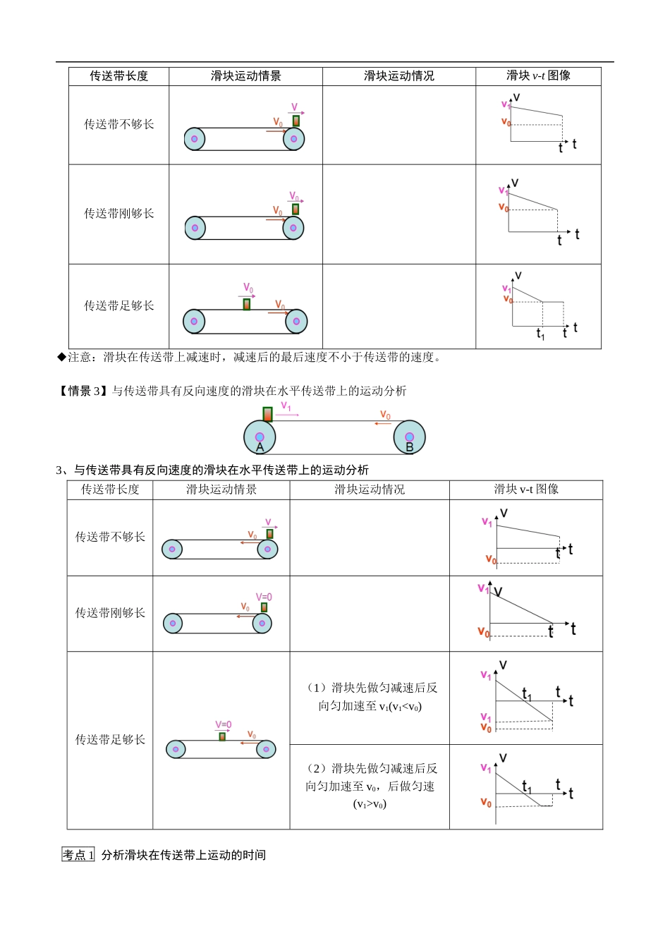 传送带模型——力荐(学生版)_第2页