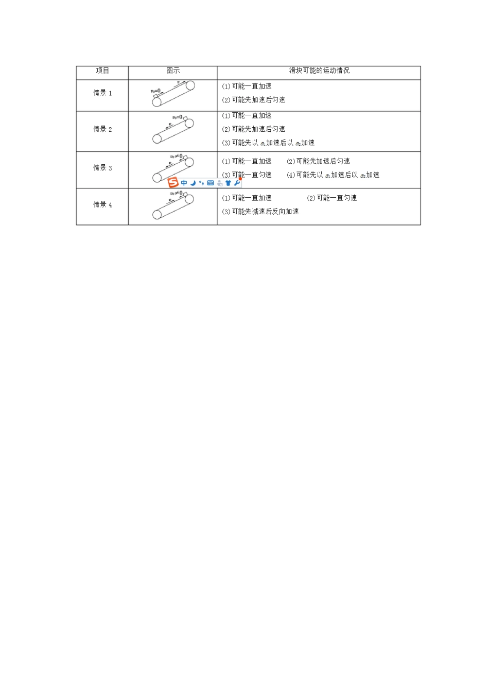 传送带模型总结_第3页