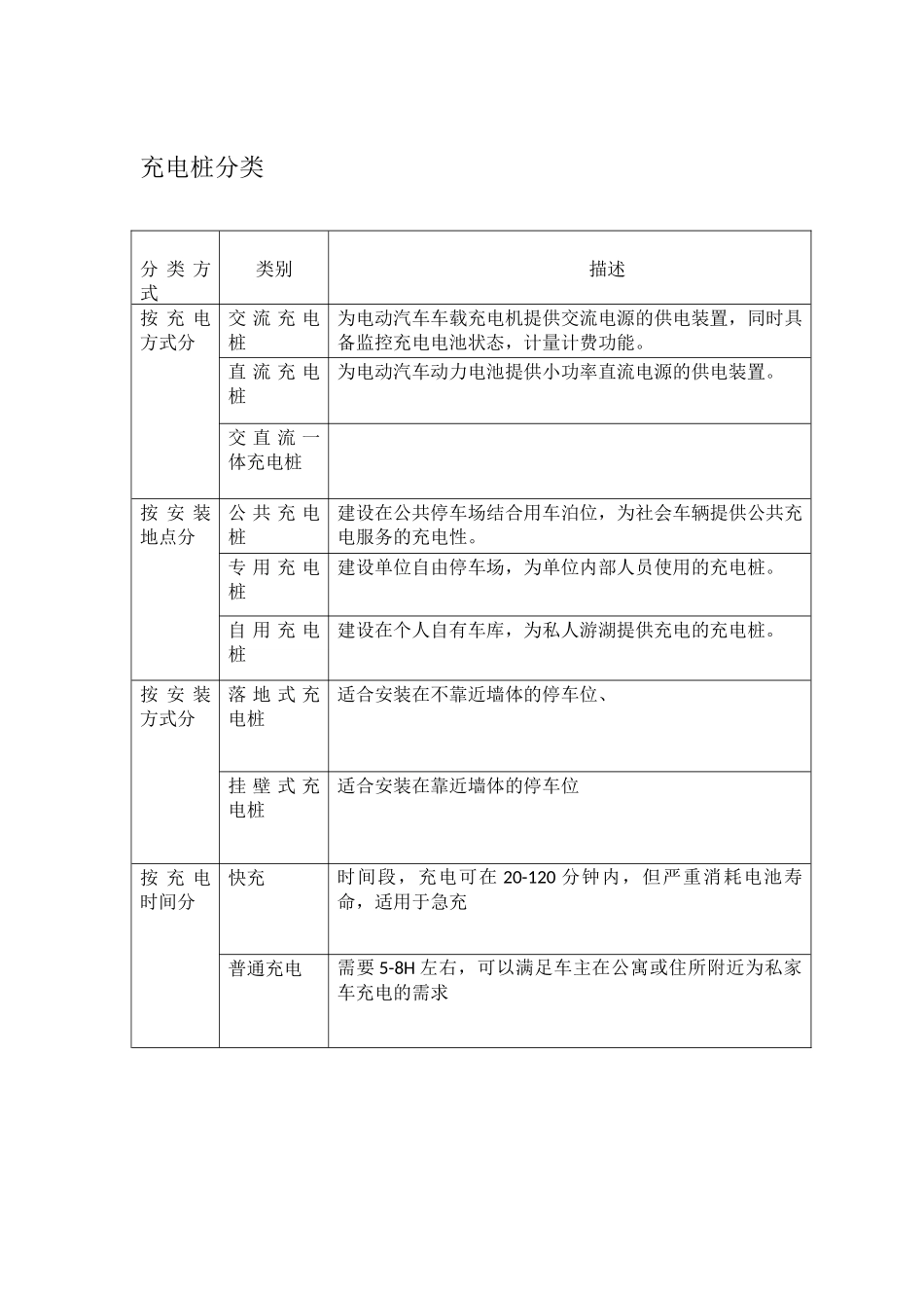 充电汽车充电桩报告_第3页