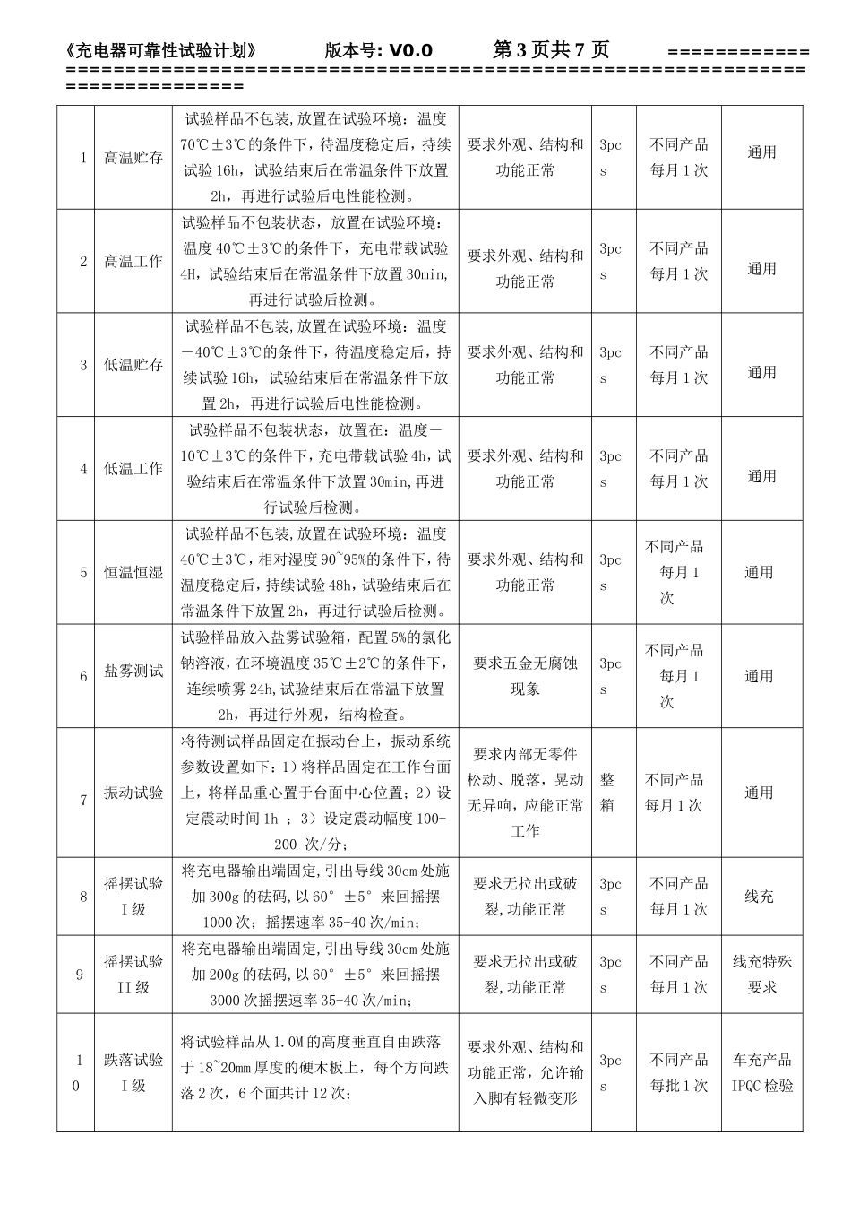 充电器可靠性试验计划V0.0_第3页