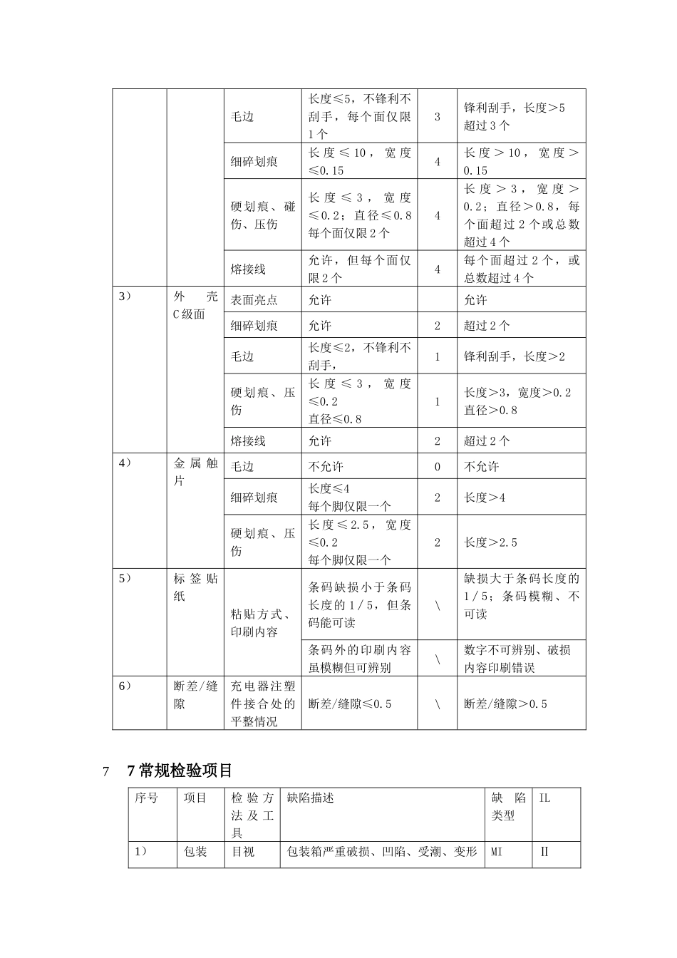 充电器质量验收标准V1.2_第3页