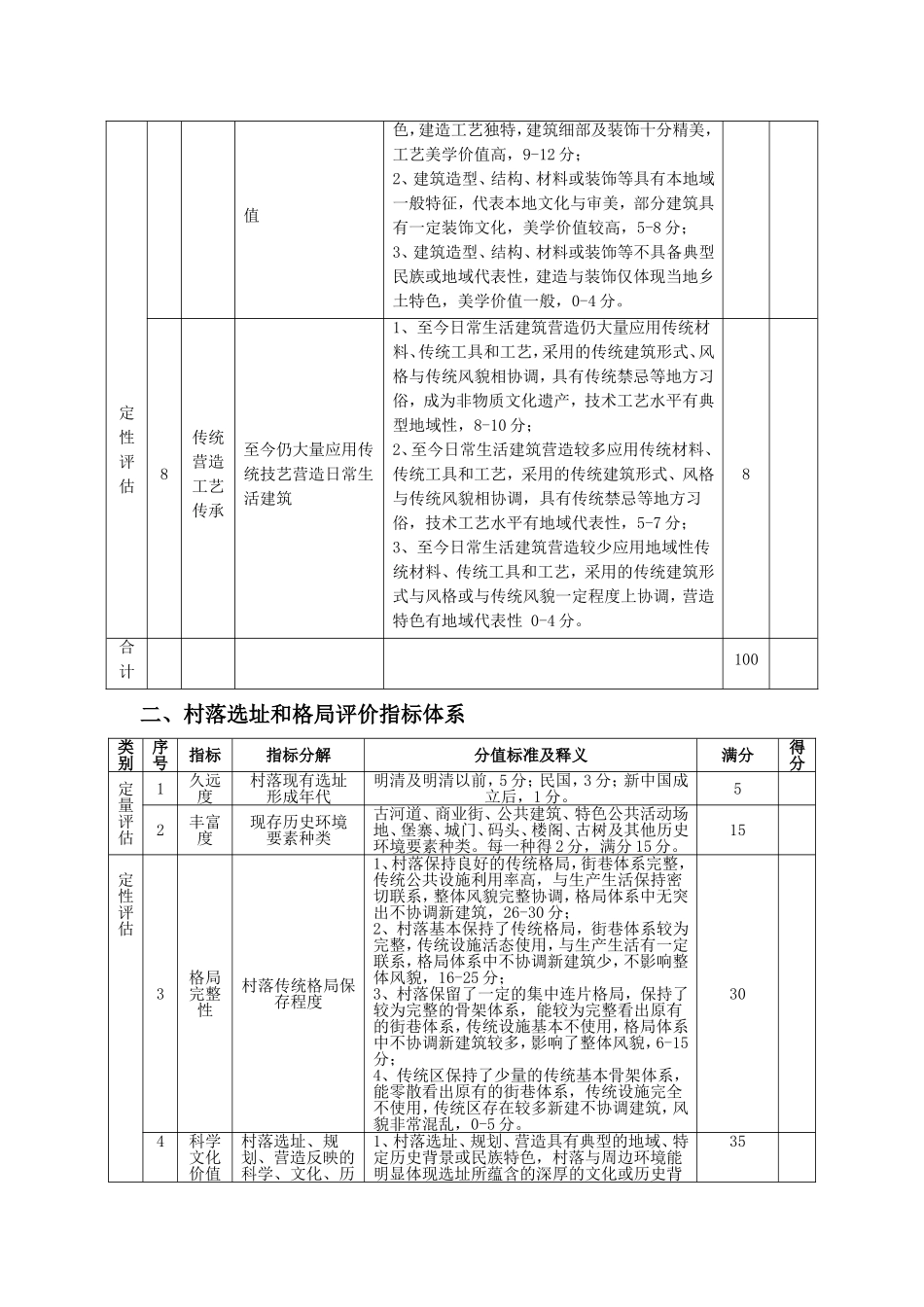 传统村落评价指标体系_第2页
