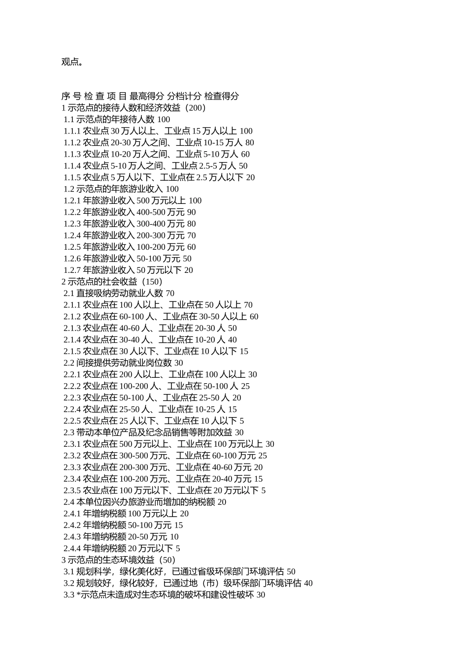 全国农业旅游示范点、工业旅游示范点检查标准(试行)_第2页