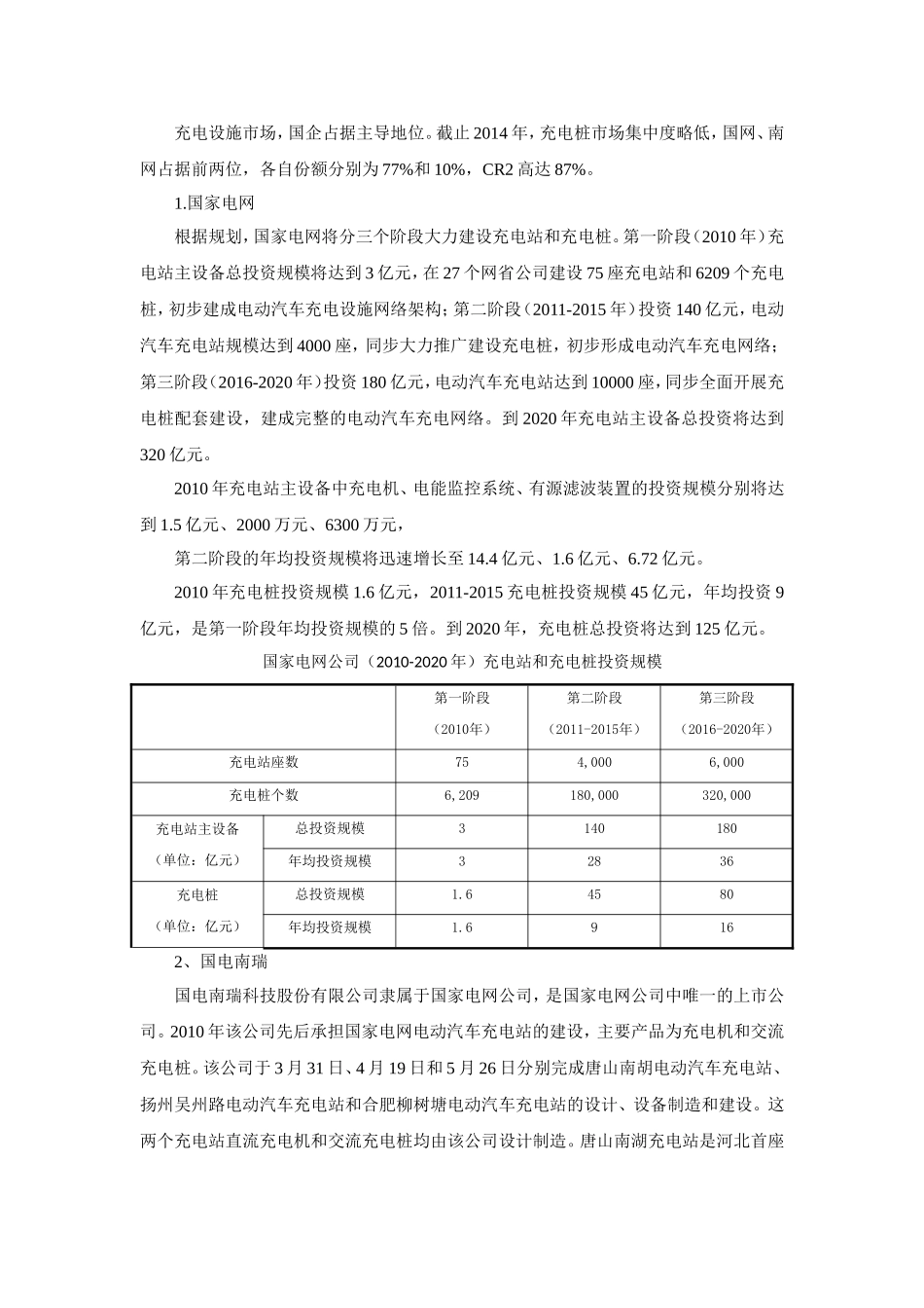 充电桩市场概况及分析_第3页