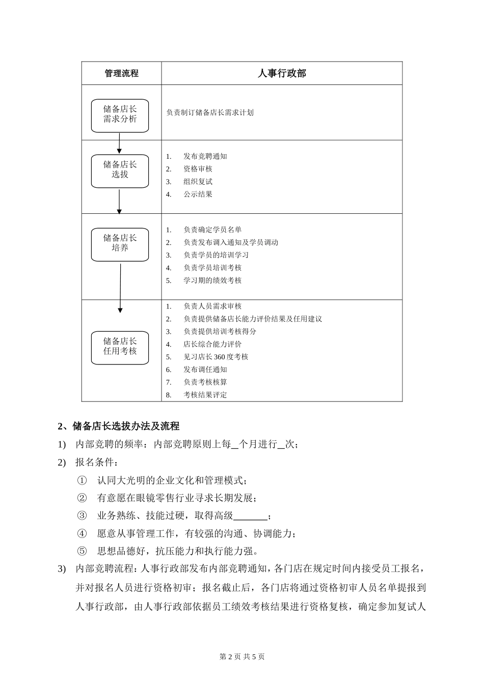 储备店长培养方案_第2页
