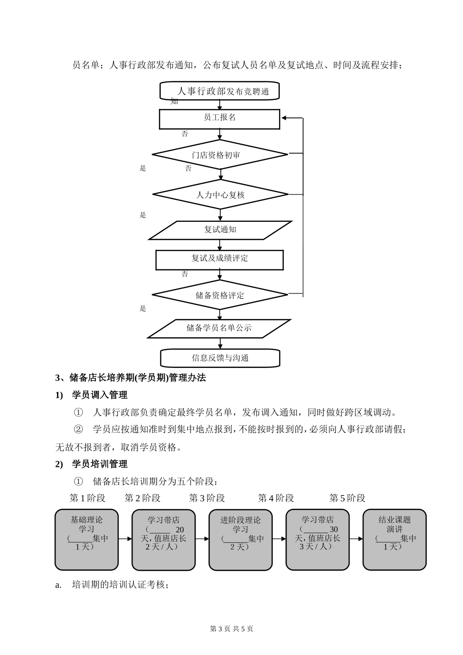储备店长培养方案_第3页