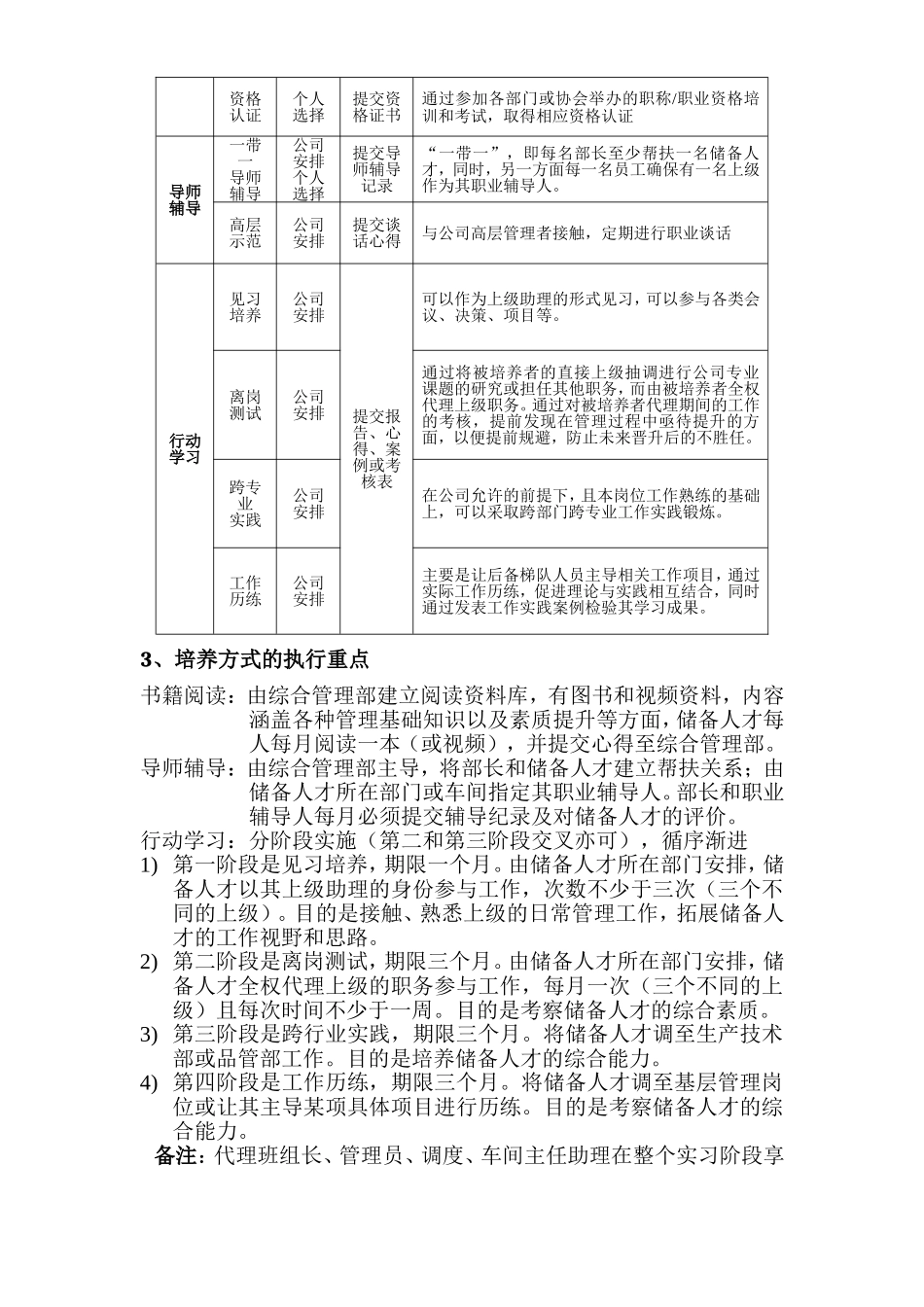 储备干部培养方案-(1)_第3页
