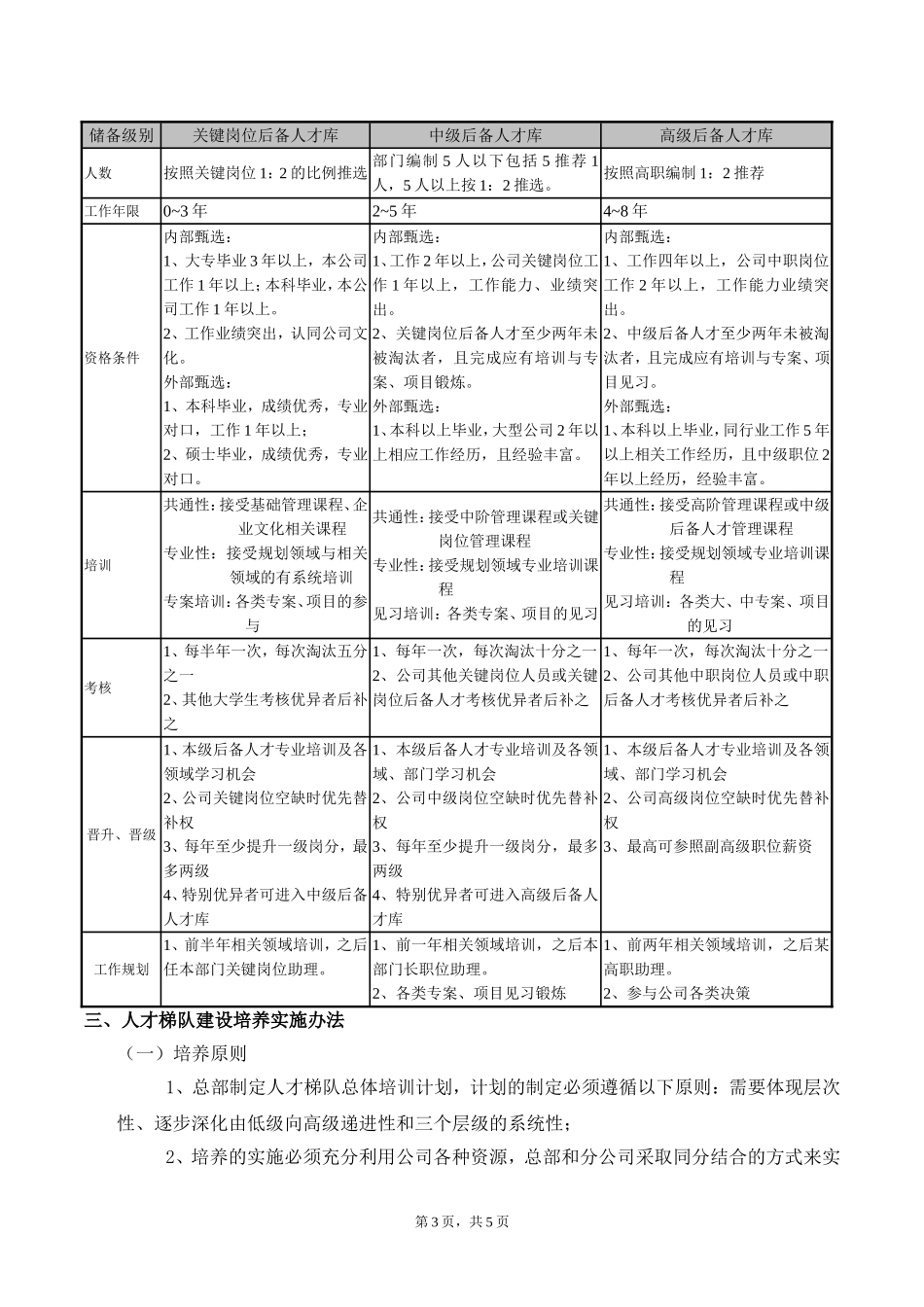 储备人才管理方案_第3页