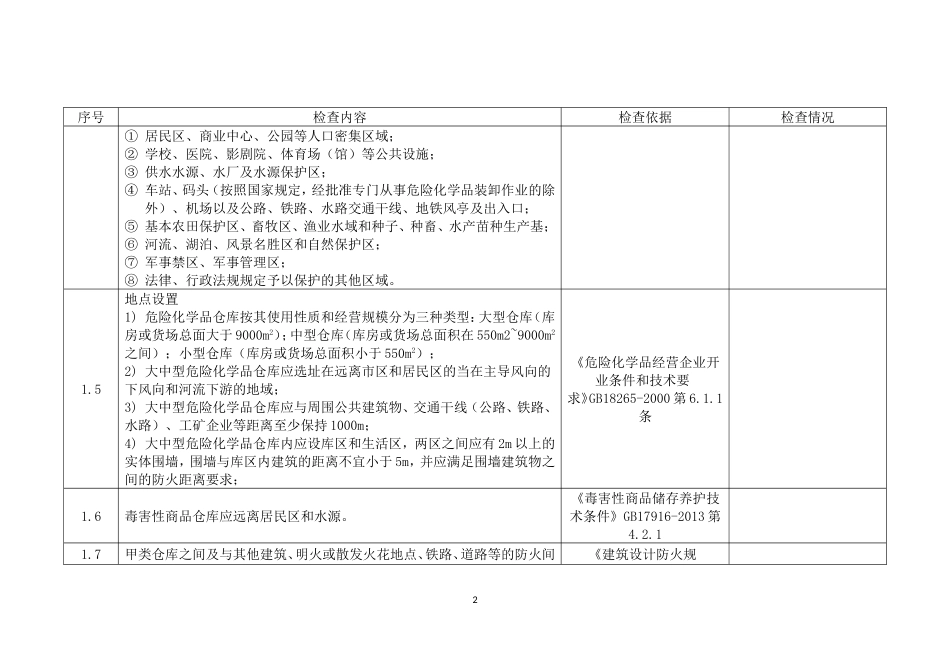 储存经营(仓库)检查表_第2页