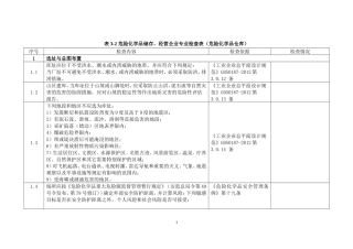 储存经营(仓库)检查表