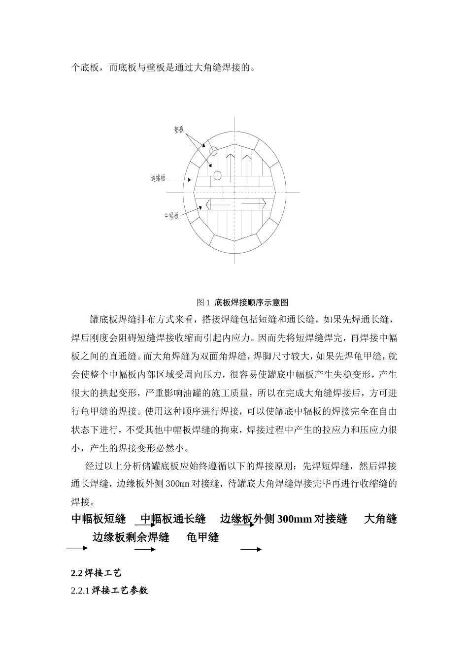 储罐底板焊接变形控制方法_第2页