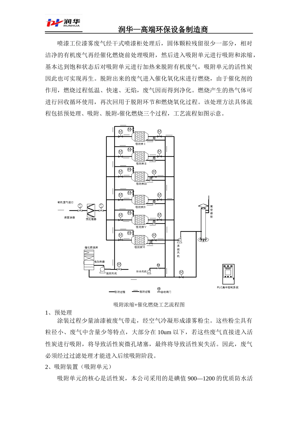 催化燃烧设备安装实例_第2页