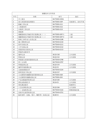 储罐技术文件表格(全套)