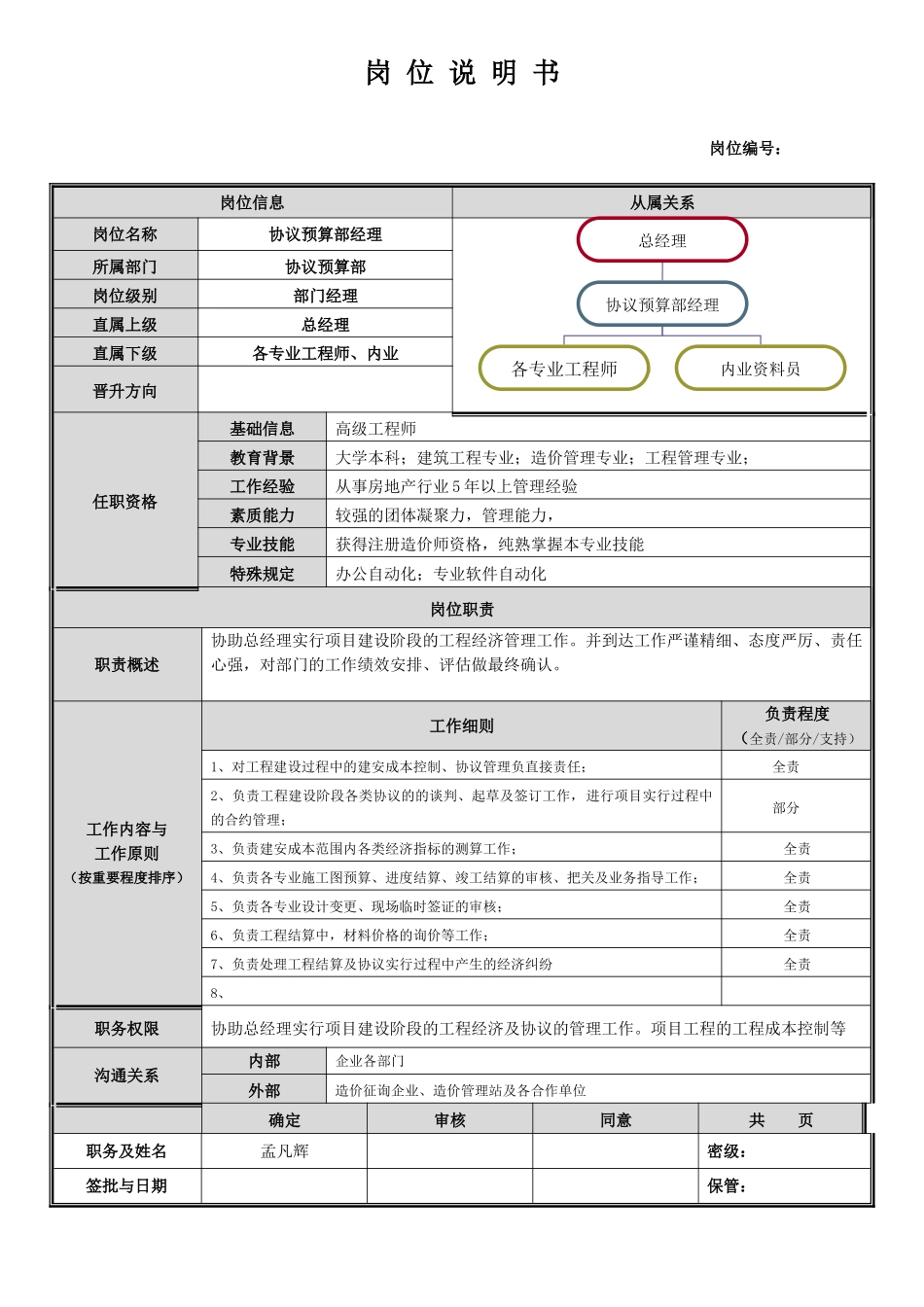 岗位说明书合同预算部_第1页