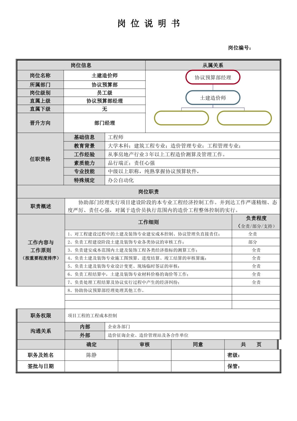 岗位说明书合同预算部_第2页