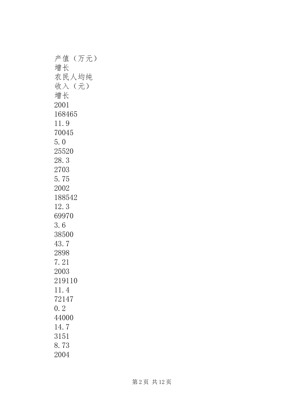 县社会主义新农村建设调研报告_第2页
