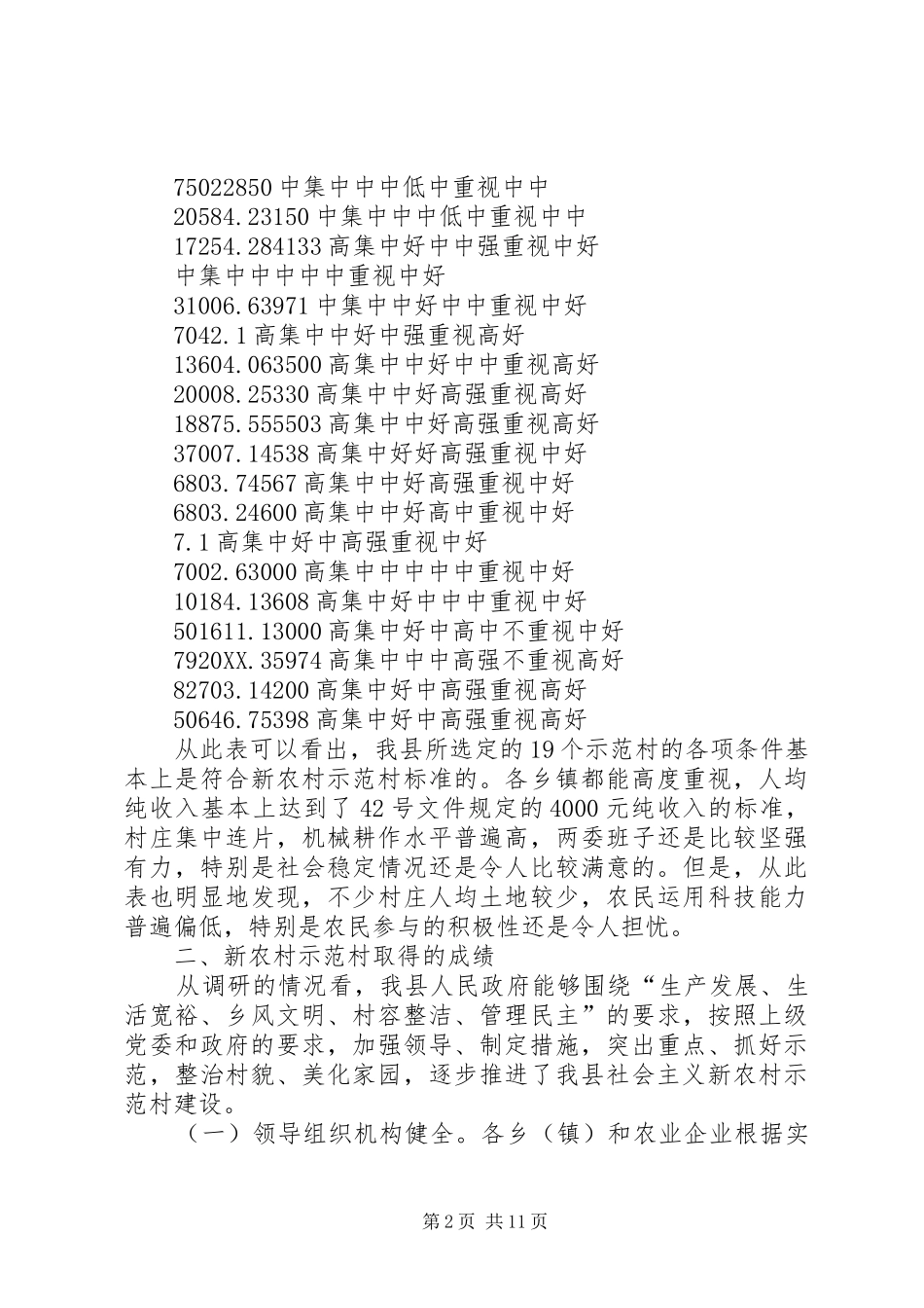 县社会主义新农村建设示范村情况调研报告_第2页