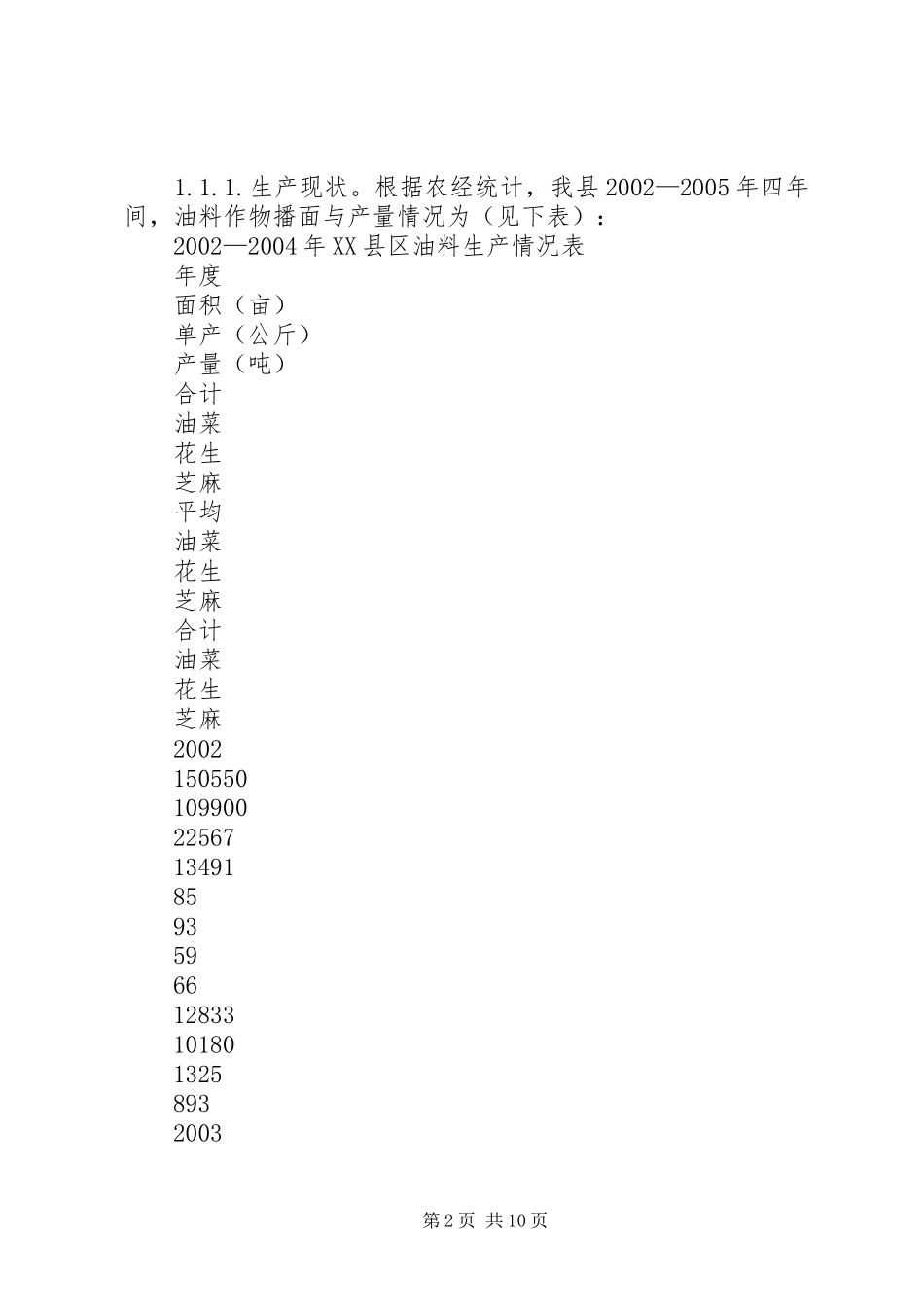 县油料生产的潜力及对策初探_第2页