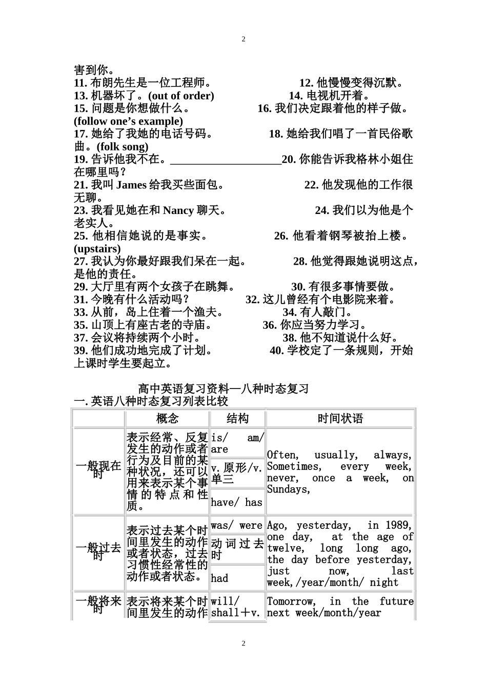 八种时态练习题--+--六种基本句型翻译训练_第2页