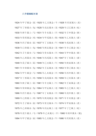 八字婚姻配对表