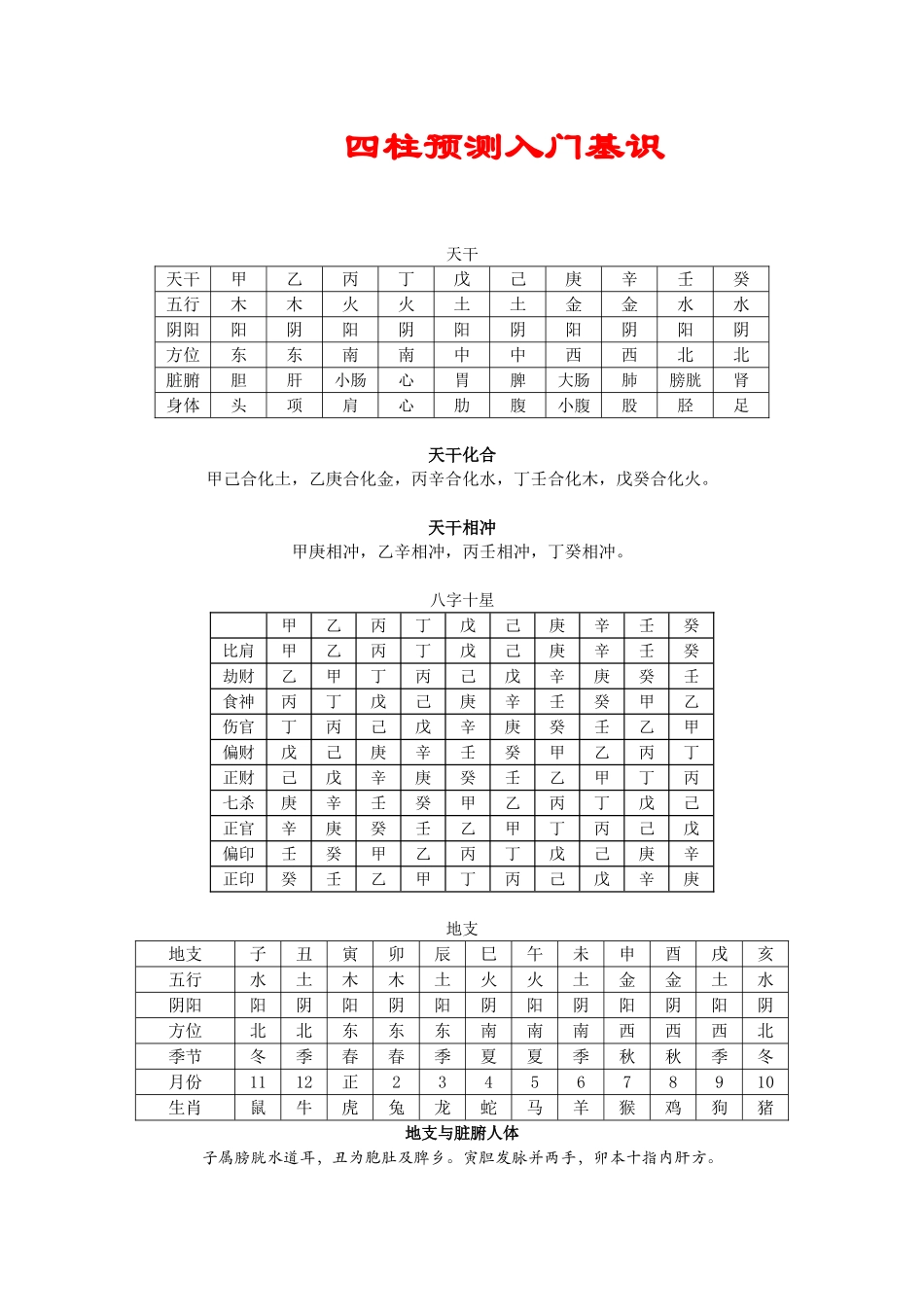 八字入门基础知识(最全整理-方便初学)_第1页