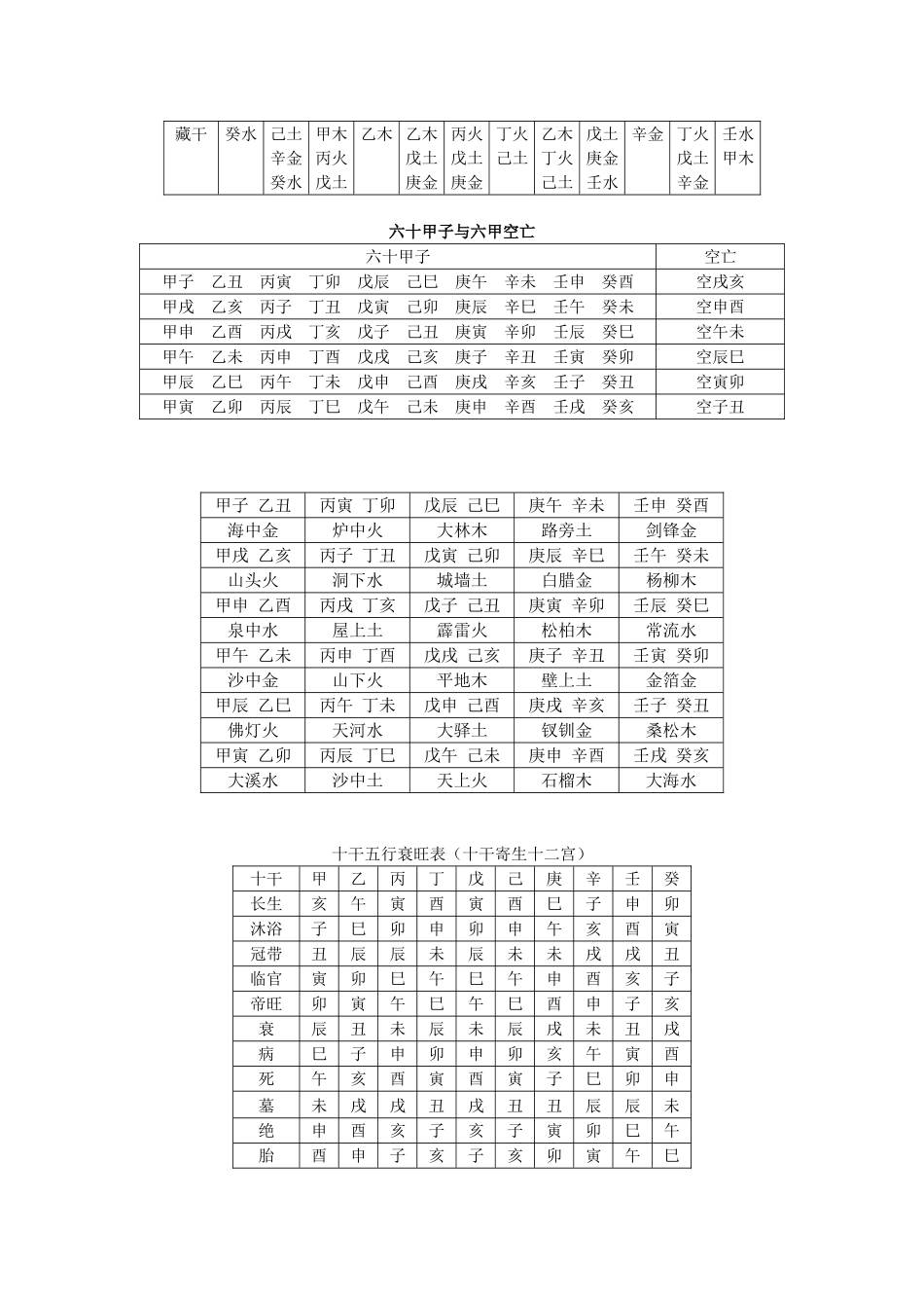 八字入门基础知识(最全整理-方便初学)_第3页