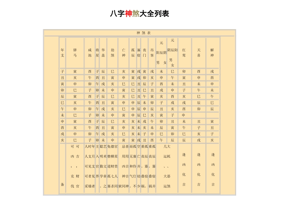 八字神煞大全列表(同名4210)_第1页