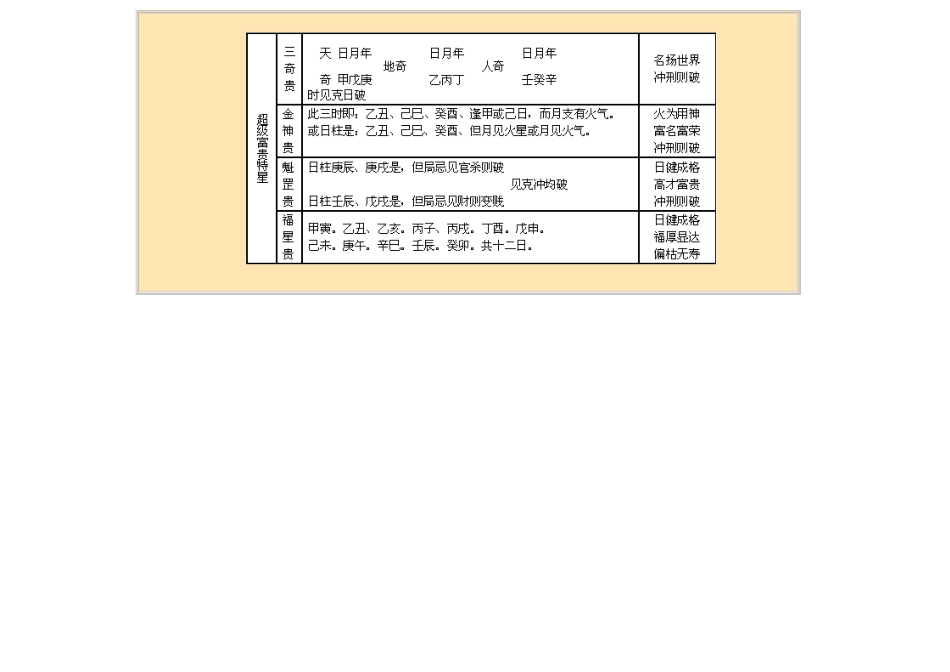 八字神煞大全列表(同名4210)_第3页
