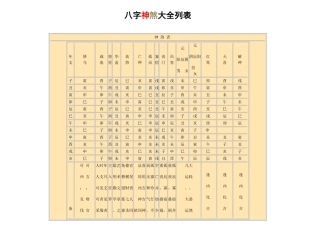 八字神煞大全列表(同名4210)