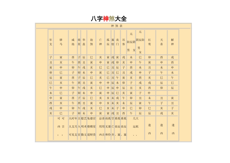 八字神煞大全列表_第1页