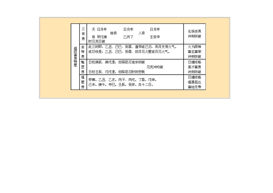 八字神煞大全列表_第3页